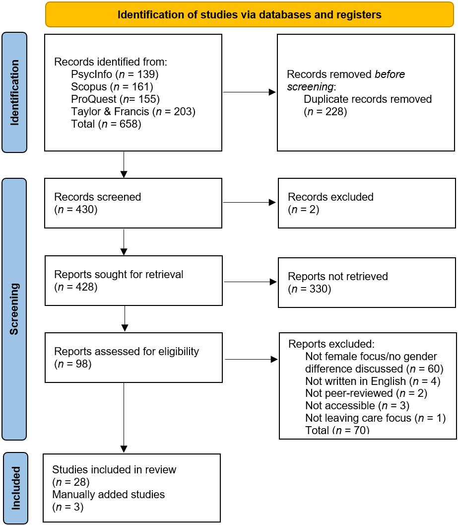 table image